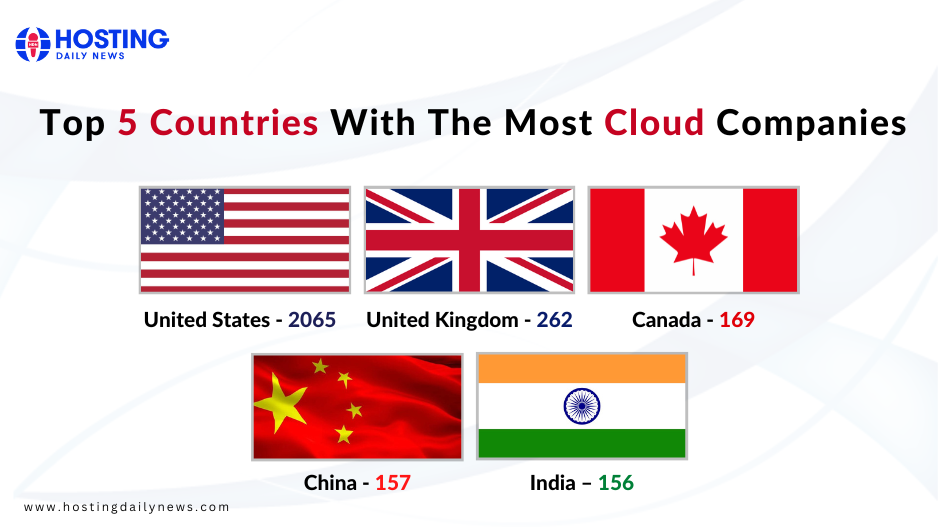 Top 5 Countries With The Most Cloud Companies